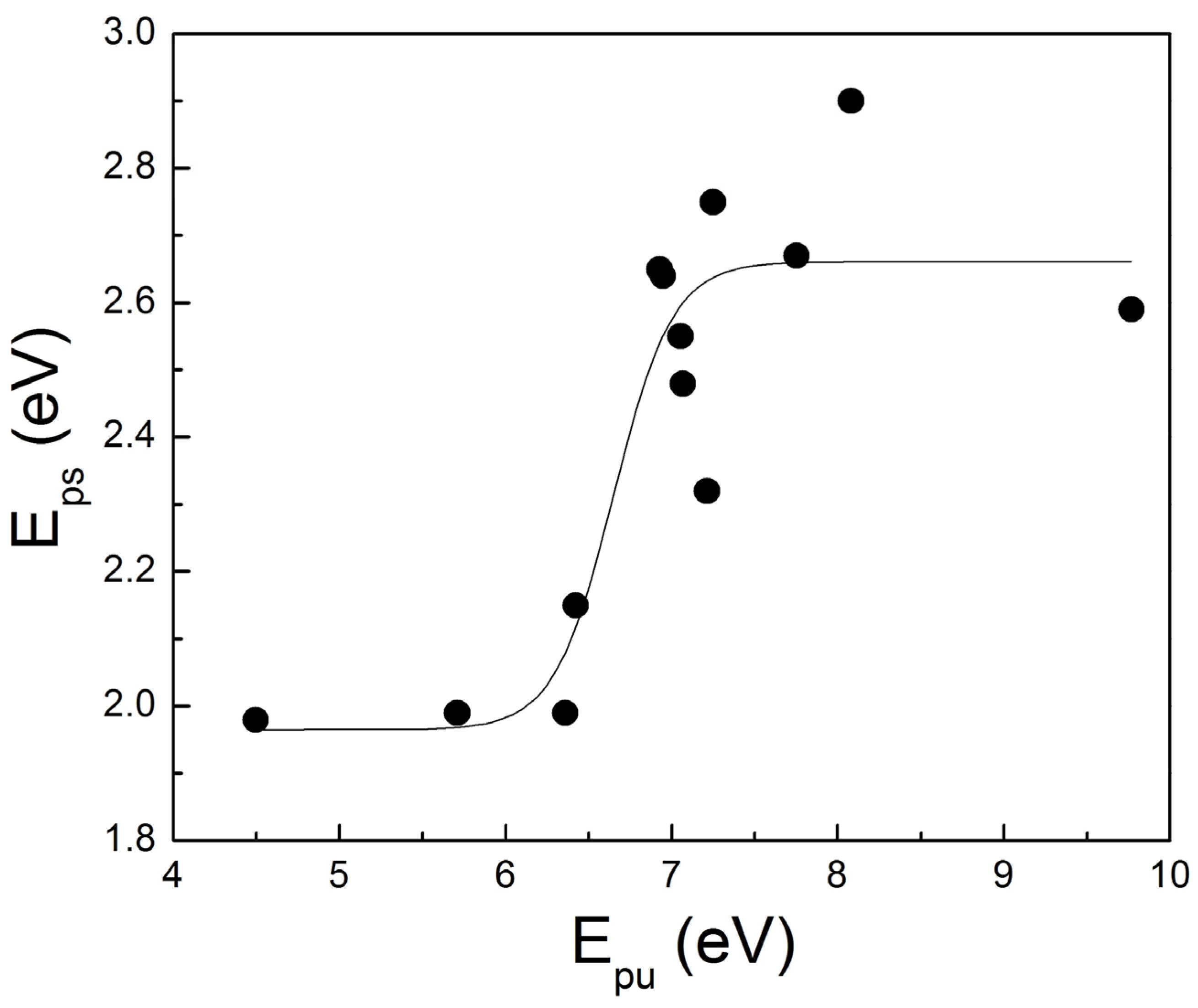 Materials 08 03128 g005