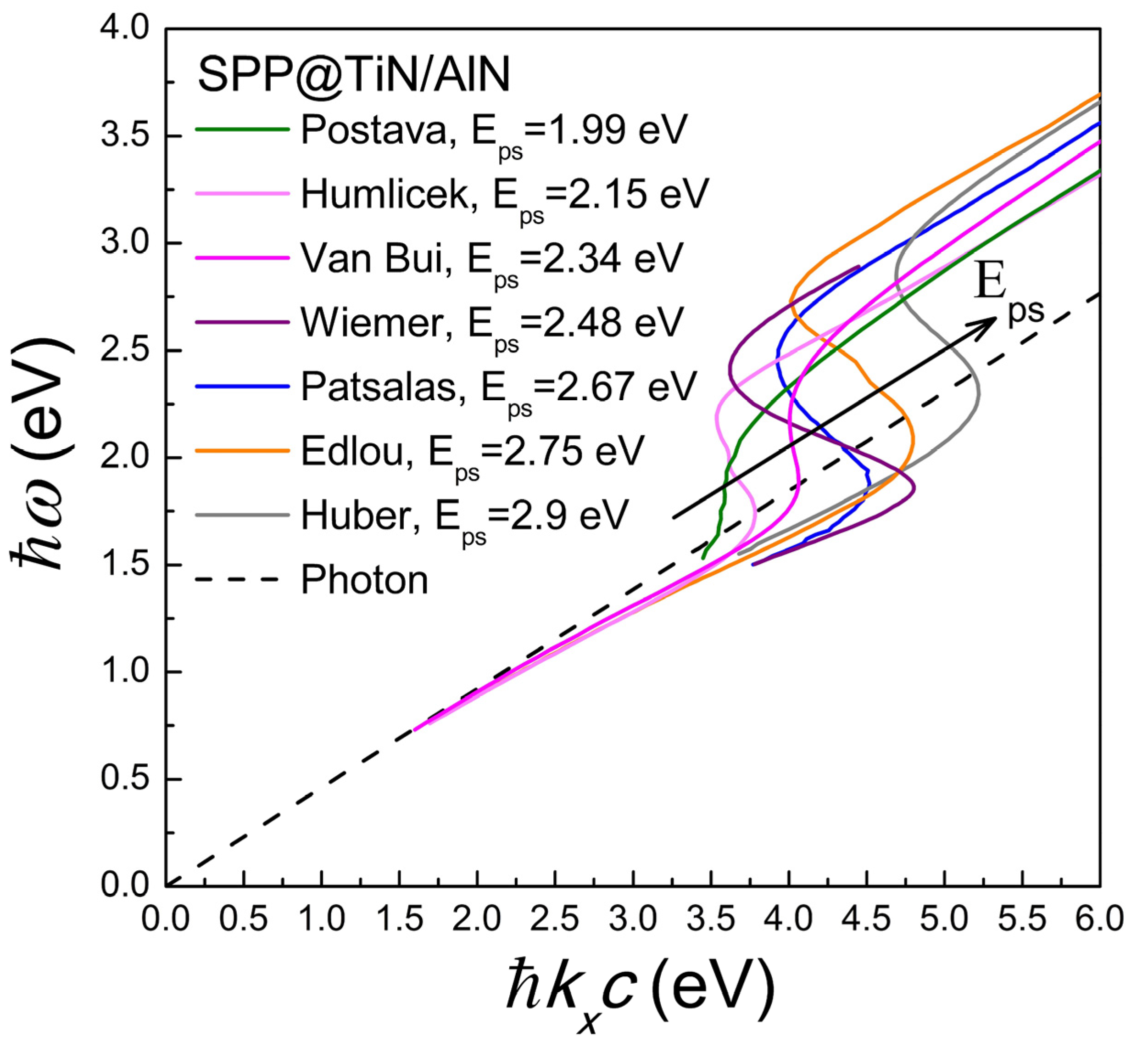 Materials 08 03128 g006