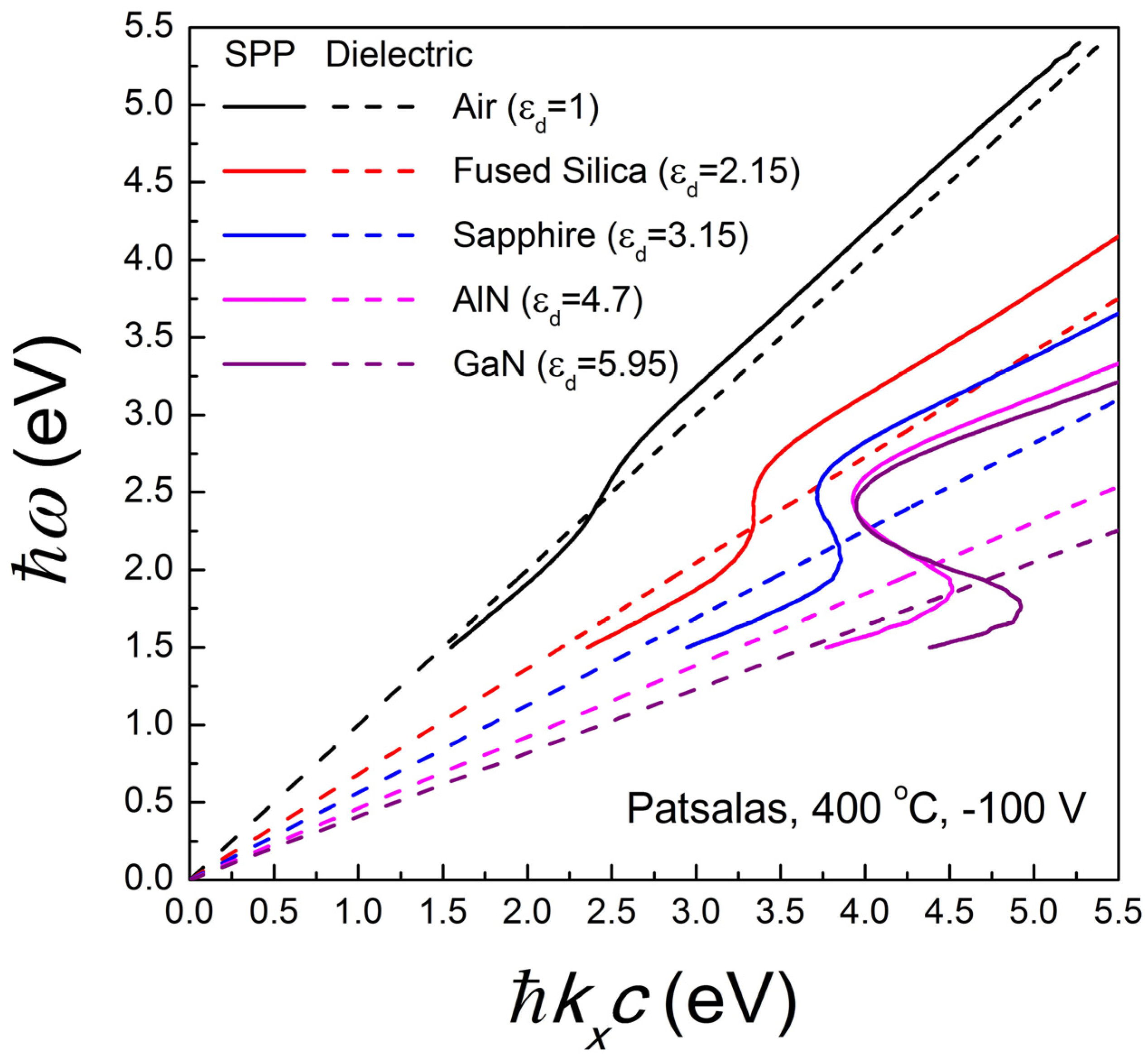 Materials 08 03128 g007