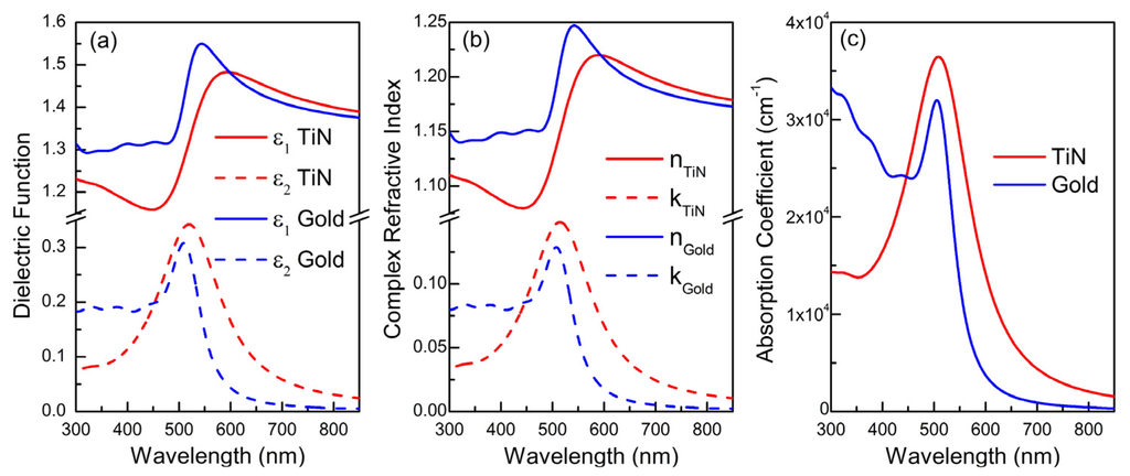 Materials 08 03128 g009 1024