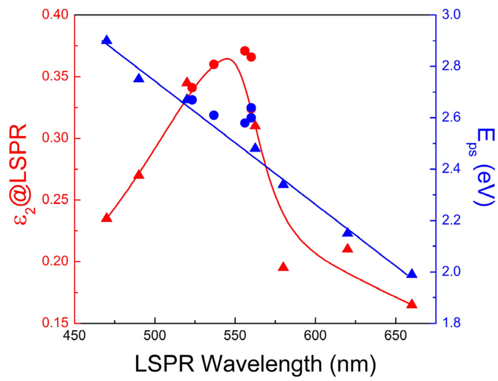 Materials 08 03128 g010