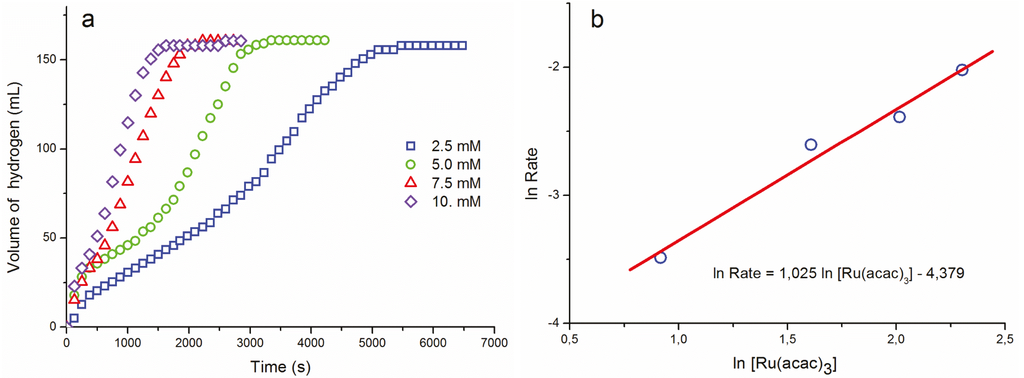 Materials 08 03155 g001 1024