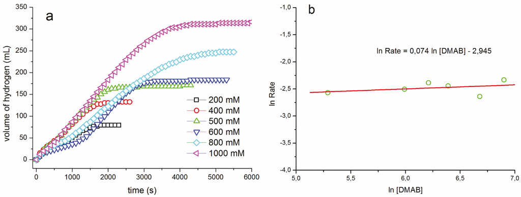 Materials 08 03155 g002 1024