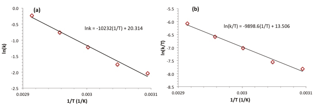 Materials 08 03155 g004 1024