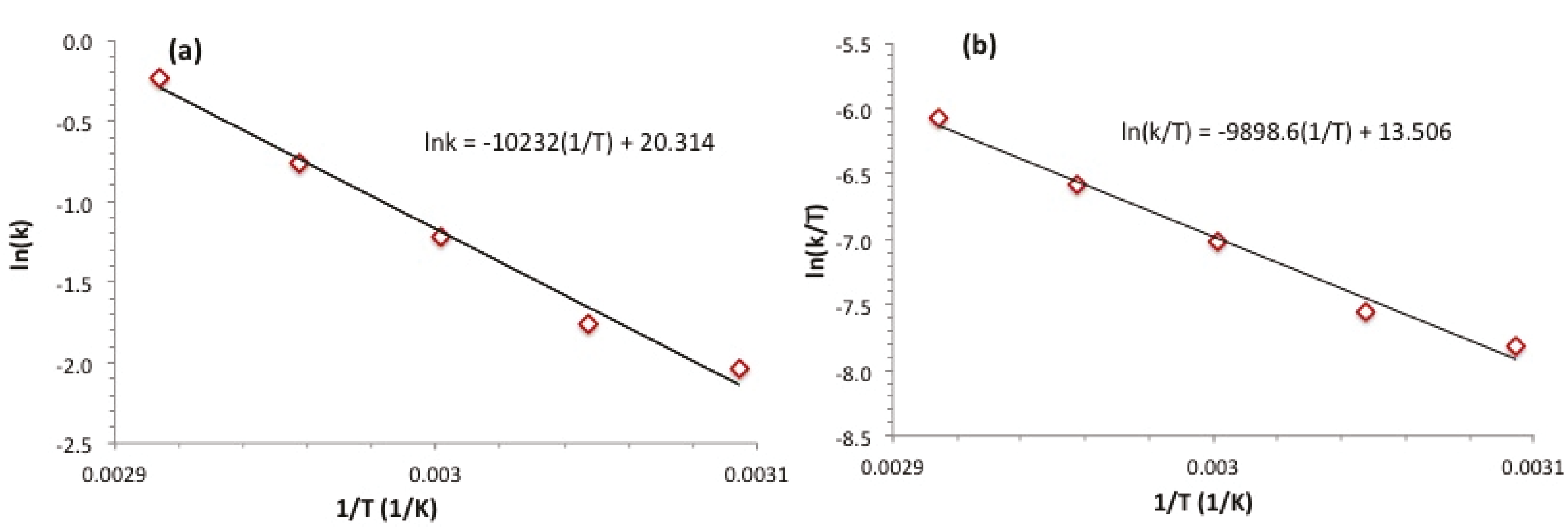 Materials 08 03155 g004