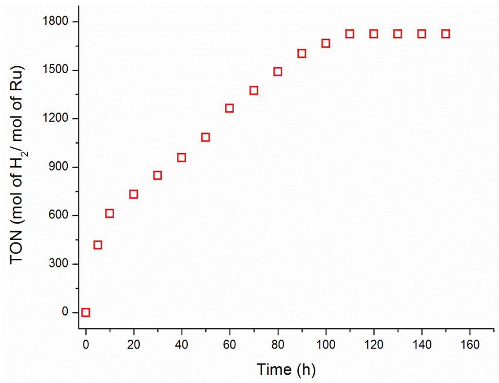 Materials 08 03155 g005 1024