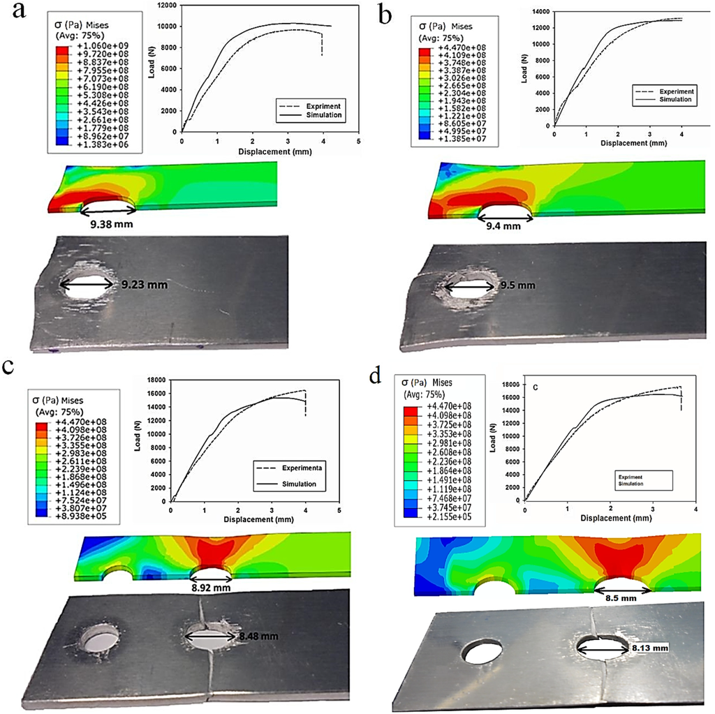 Materials 08 03195 g003 1024