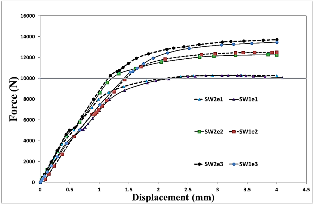 Materials 08 03195 g004 1024
