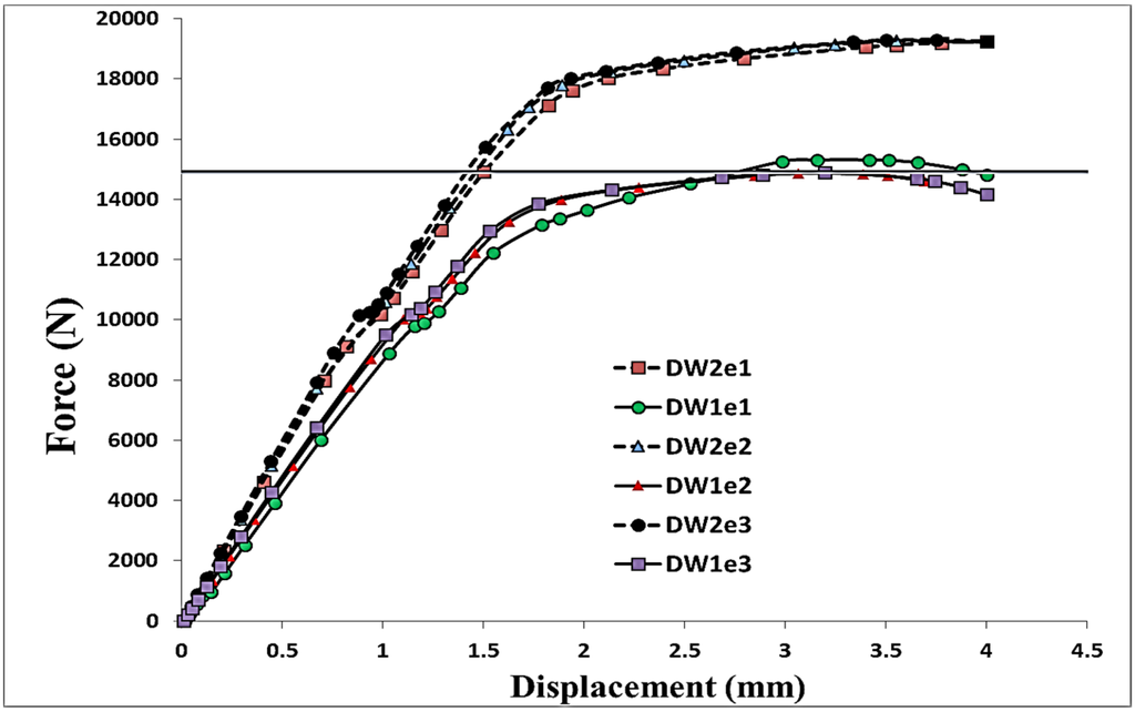 Materials 08 03195 g005 1024