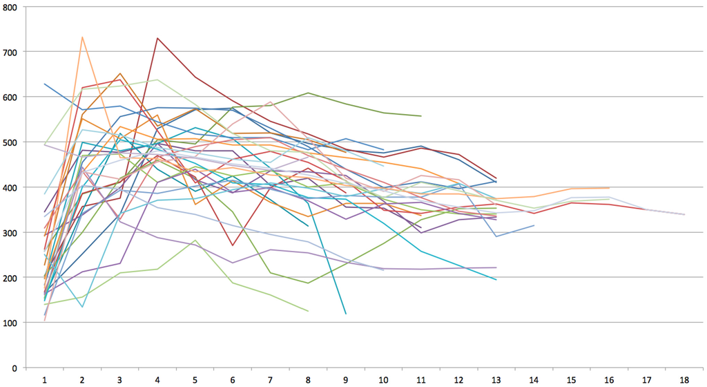 Materials 08 03210 g003 1024