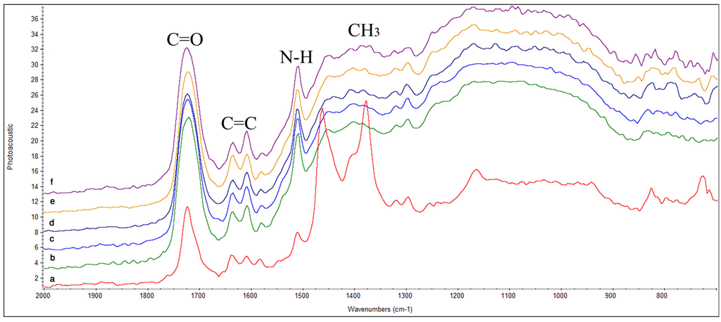 Materials 08 03221 g002 1024