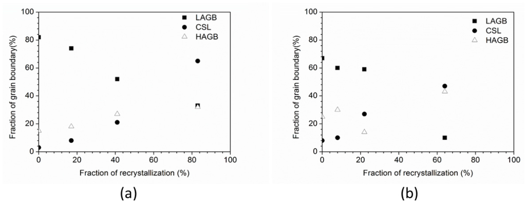 Materials 08 03254 g007 1024