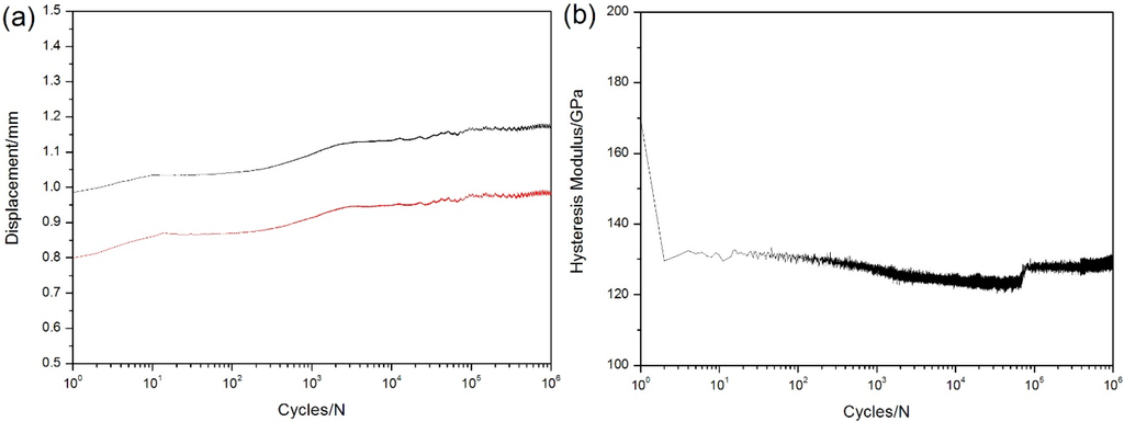 Materials 08 03316 g004 1024