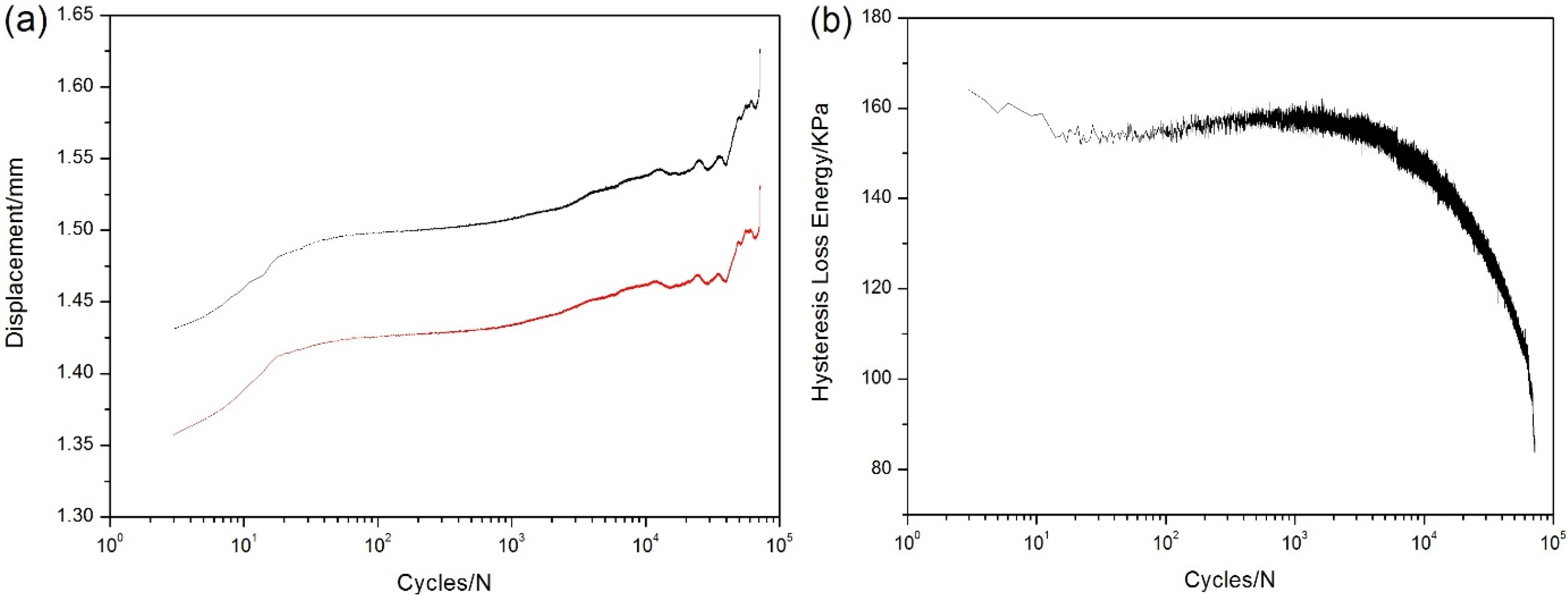 Materials 08 03316 g009