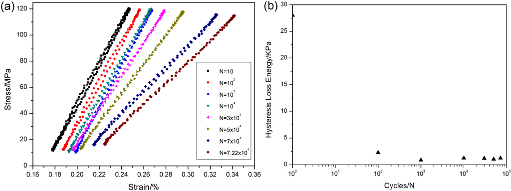 Materials 08 03316 g010 1024