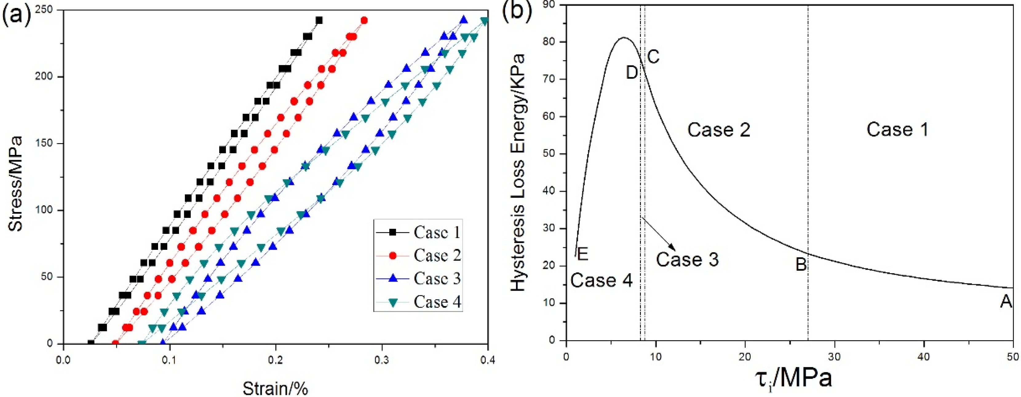 Materials 08 03316 g012a