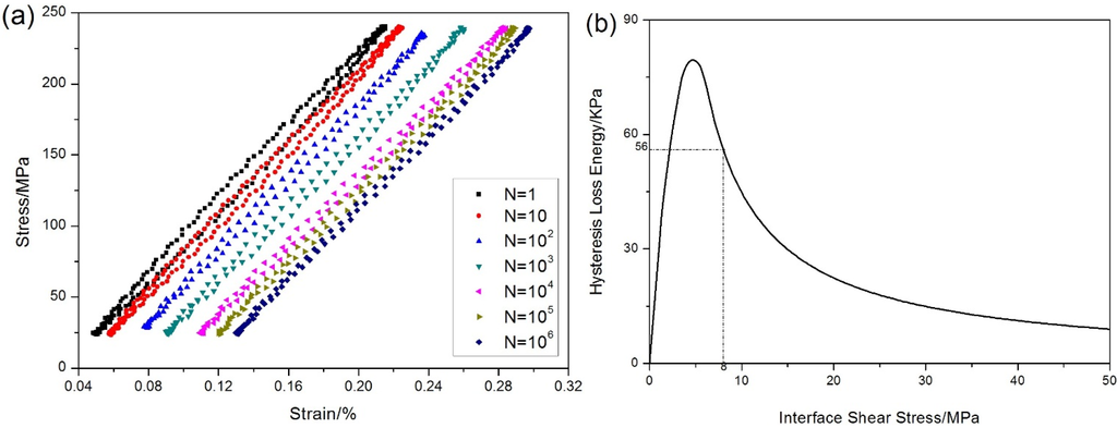 Materials 08 03316 g013 1024