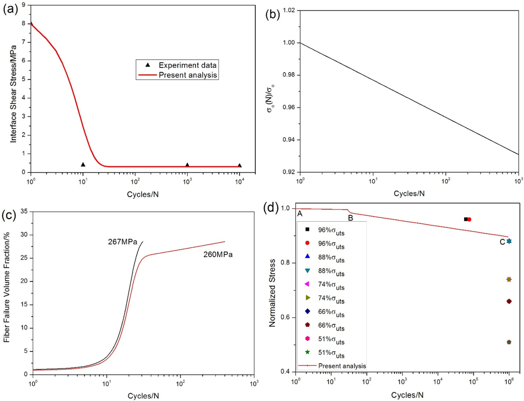 Materials 08 03316 g014 1024