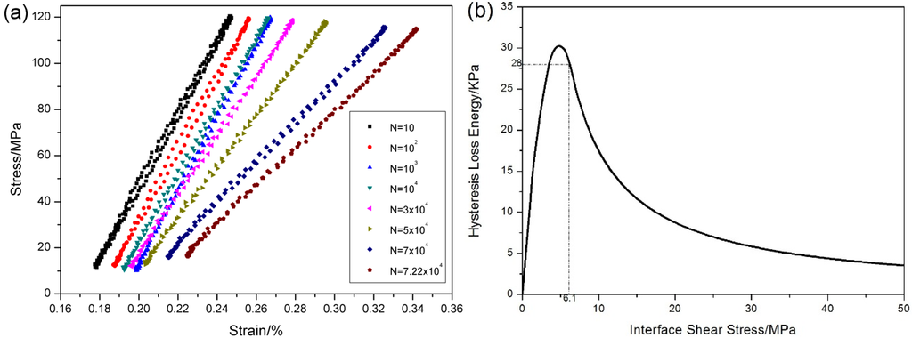 Materials 08 03316 g015 1024