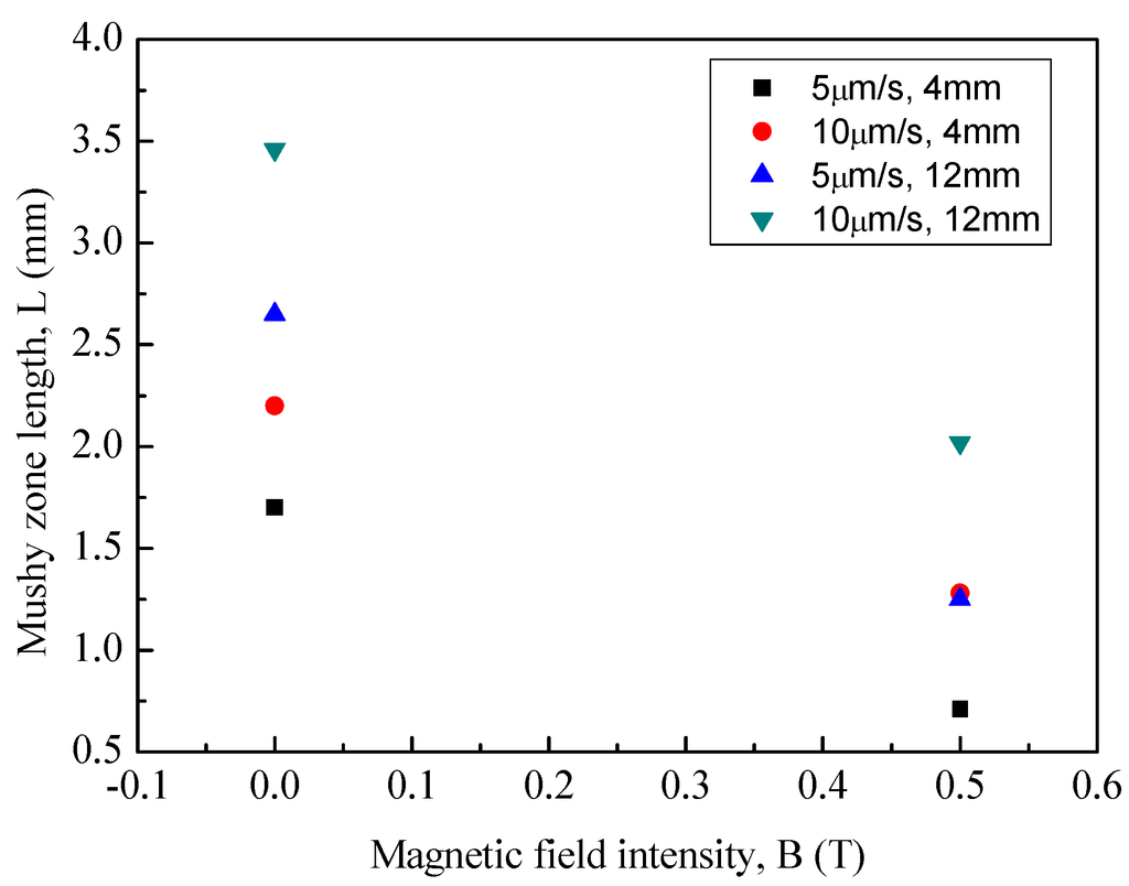 Materials 08 03428 g003 1024