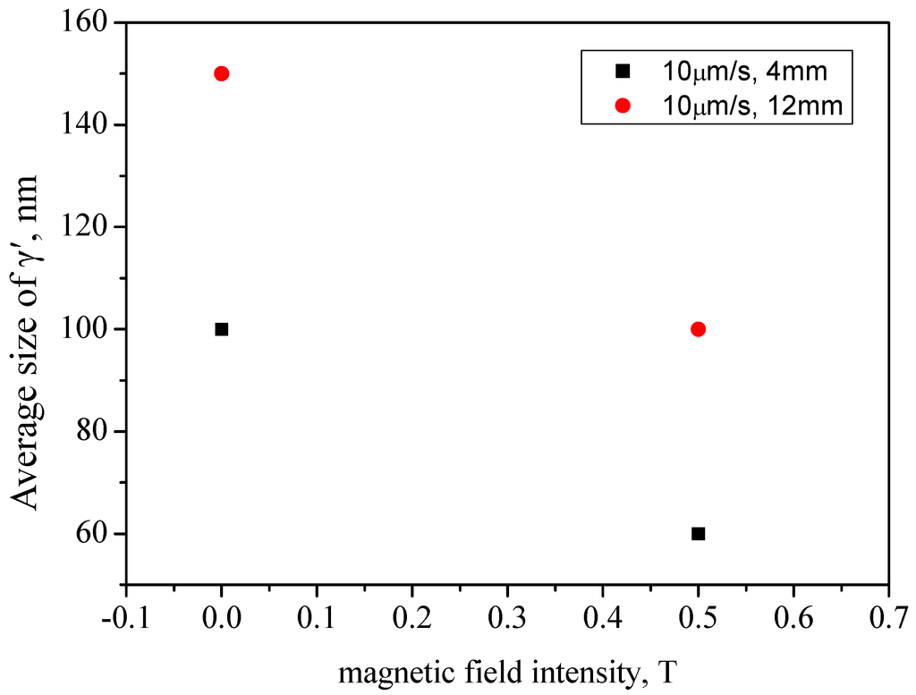 Materials 08 03428 g005 1024