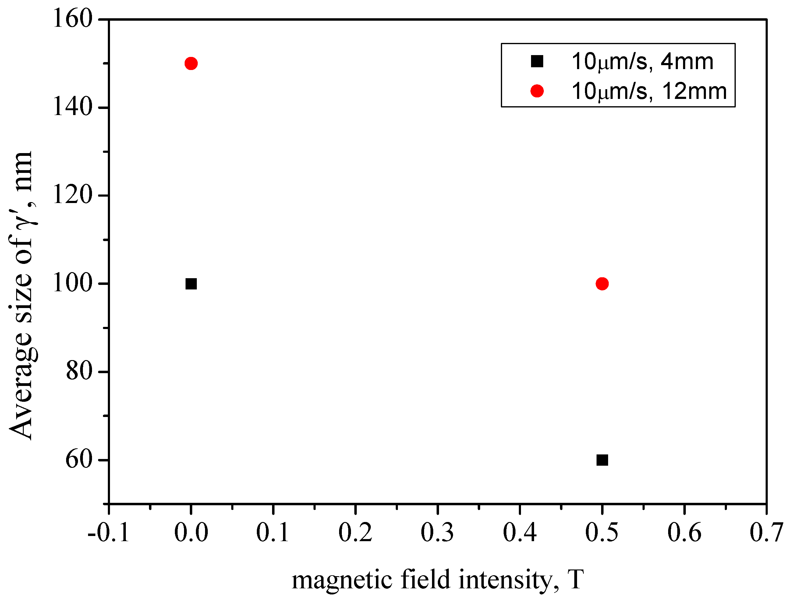 Materials 08 03428 g005