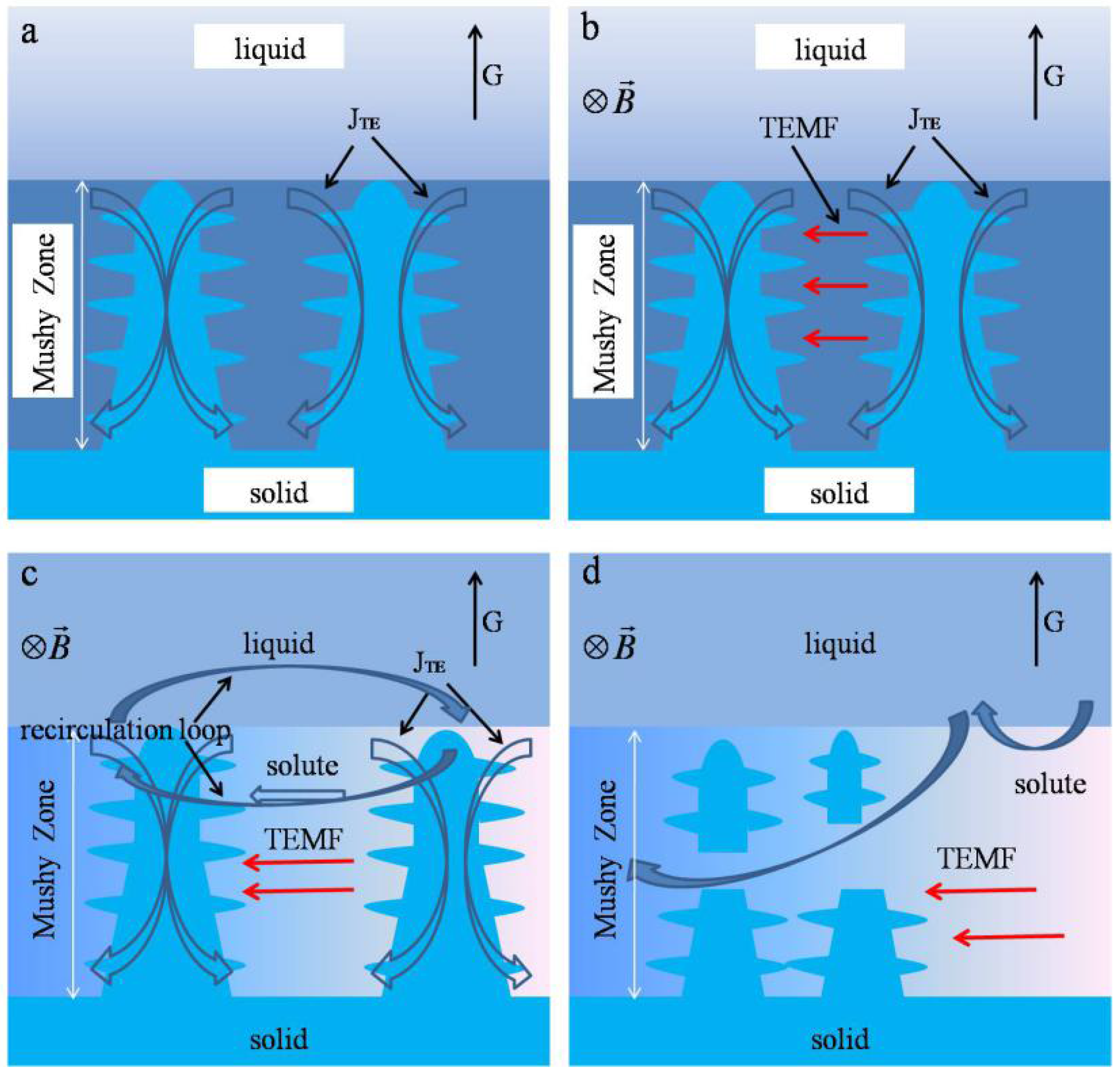 Materials 08 03428 g009
