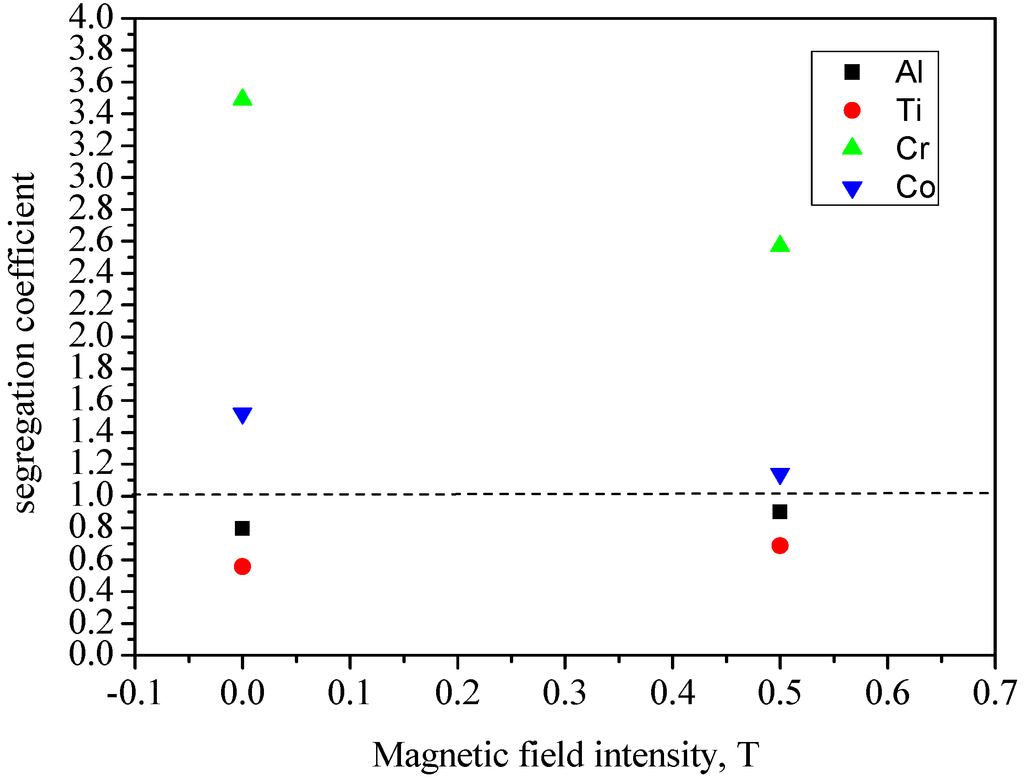 Materials 08 03428 g010 1024
