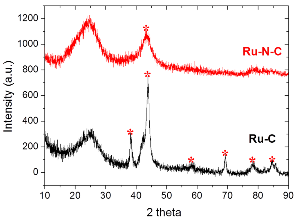 Materials 08 03442 g003 1024