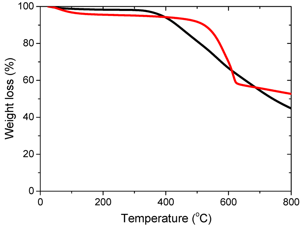 Materials 08 03442 g004 1024