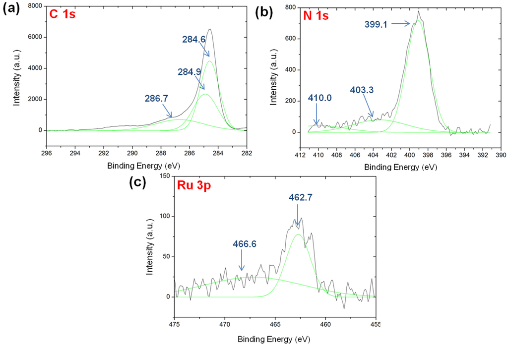 Materials 08 03442 g006 1024