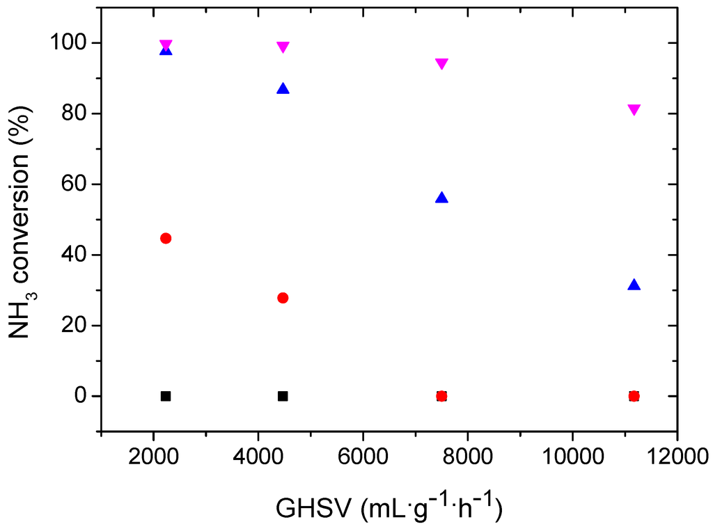 Materials 08 03442 g008 1024