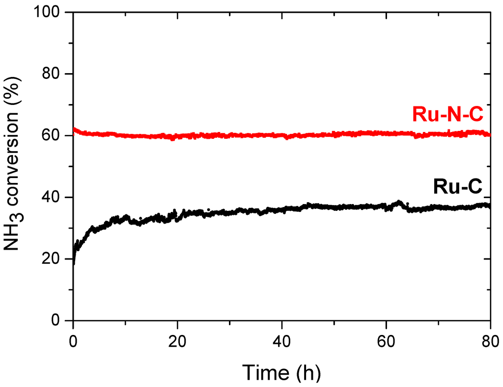 Materials 08 03442 g009 1024