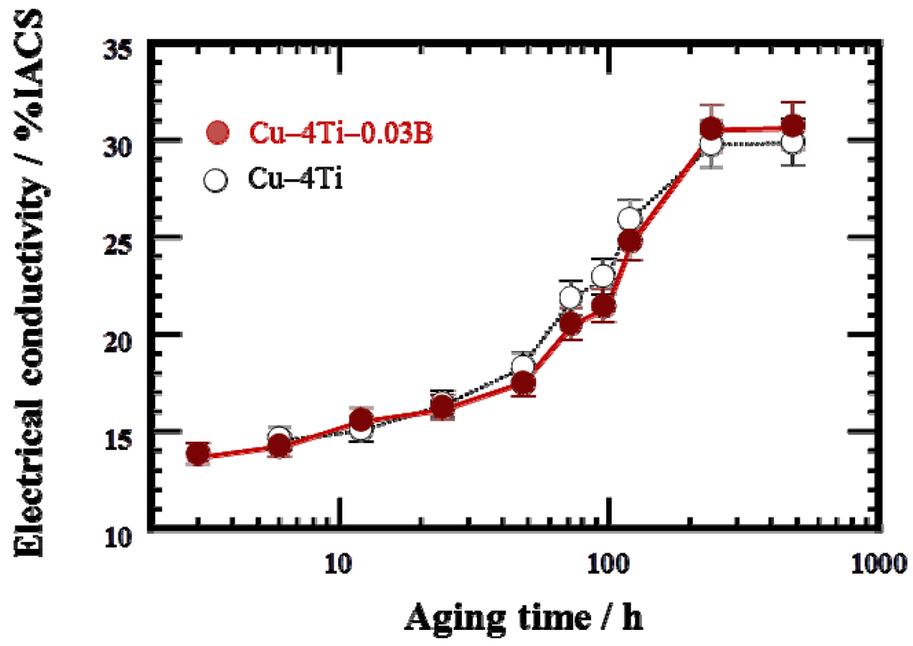 Materials 08 03467 g007 1024