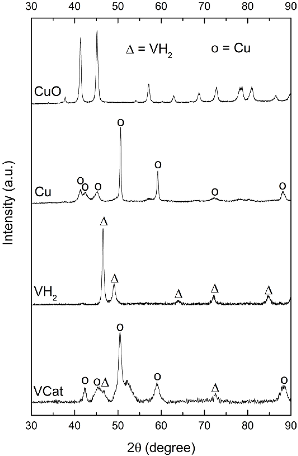 Materials 08 03491 g001 1024