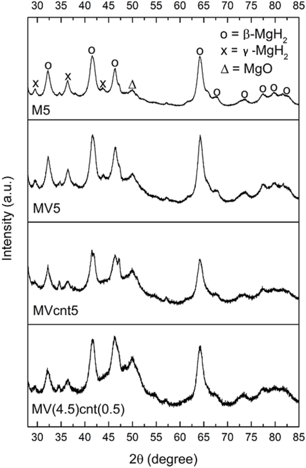 Materials 08 03491 g002 1024