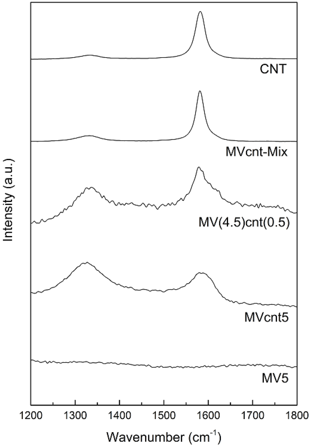 Materials 08 03491 g005 1024