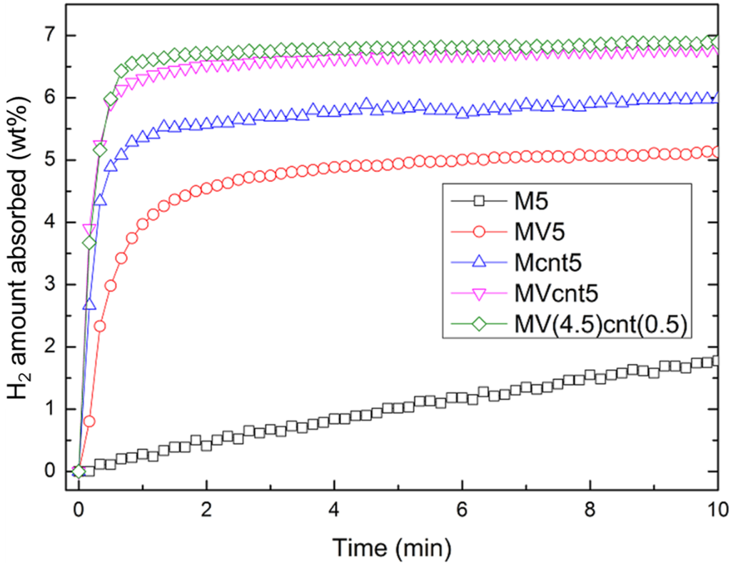 Materials 08 03491 g006 1024