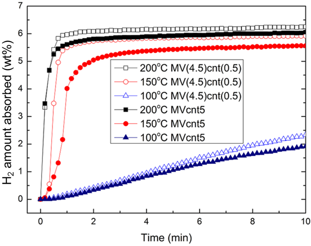 Materials 08 03491 g007 1024