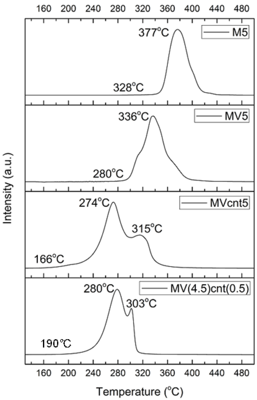 Materials 08 03491 g008 1024