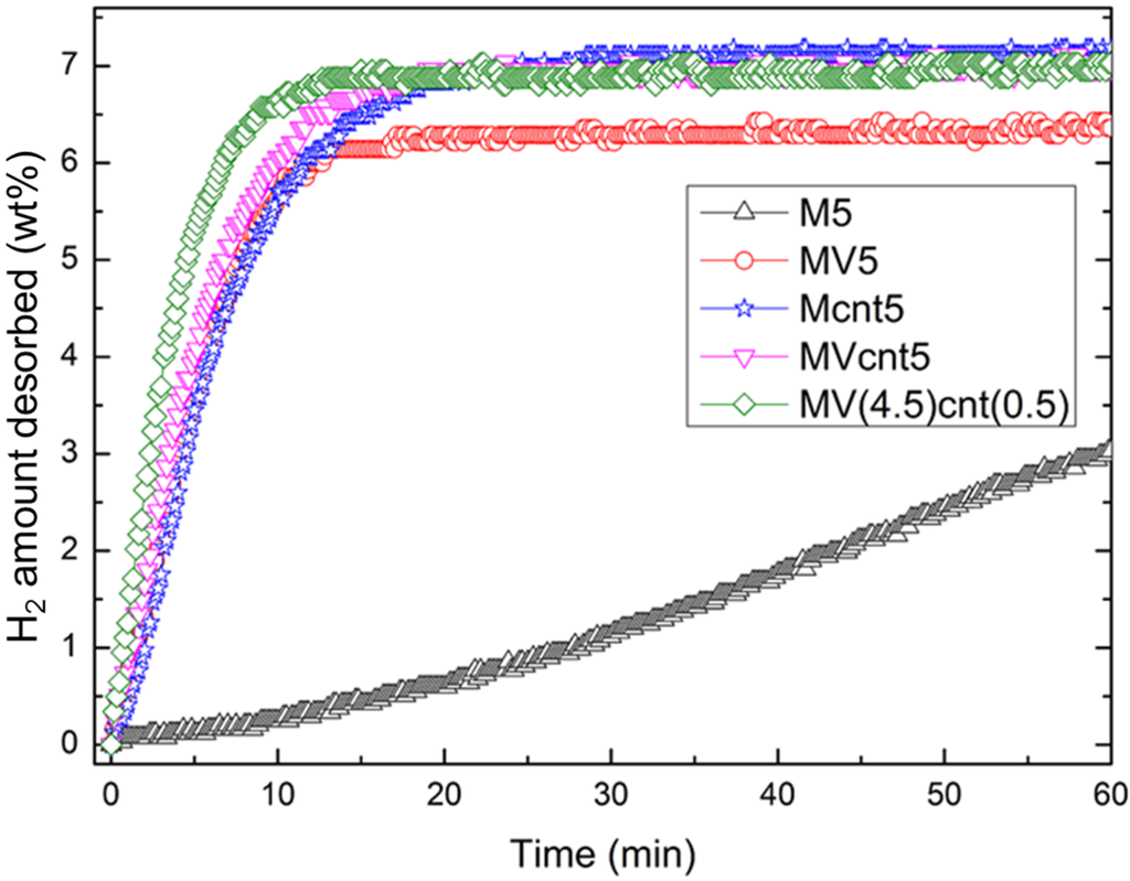Materials 08 03491 g009 1024