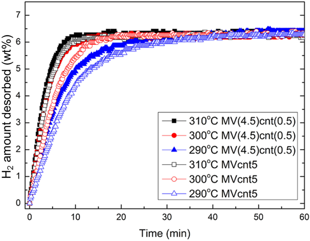 Materials 08 03491 g010 1024