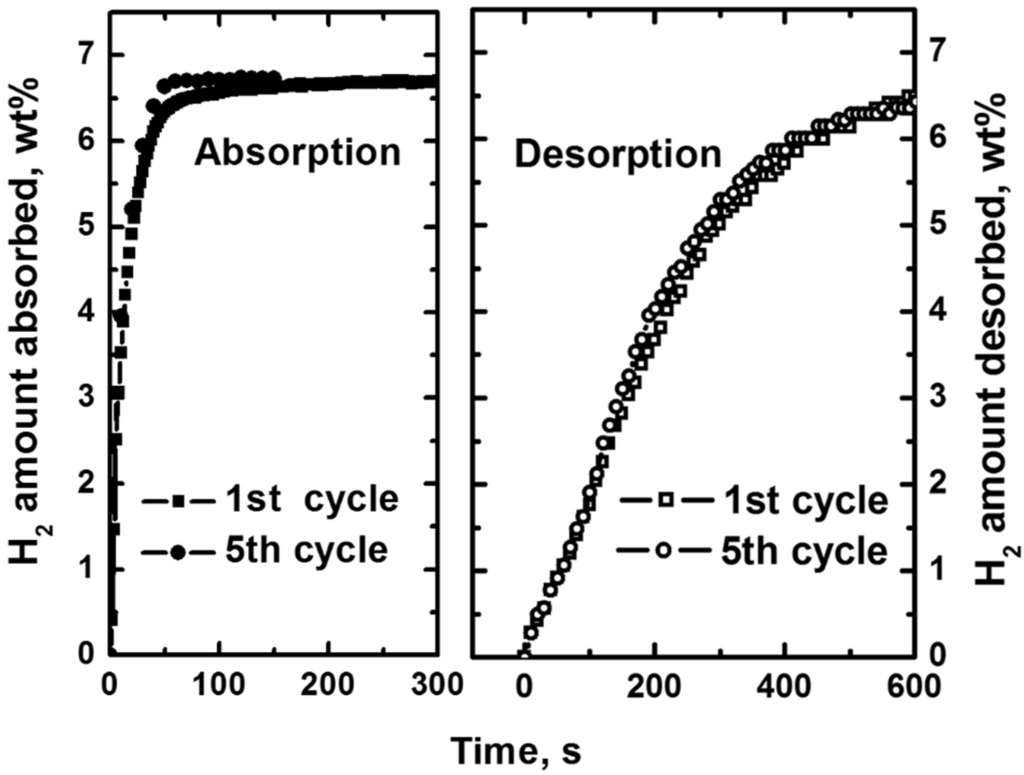 Materials 08 03491 g011 1024
