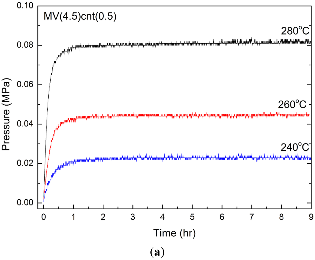 Materials 08 03491 g012a 1024