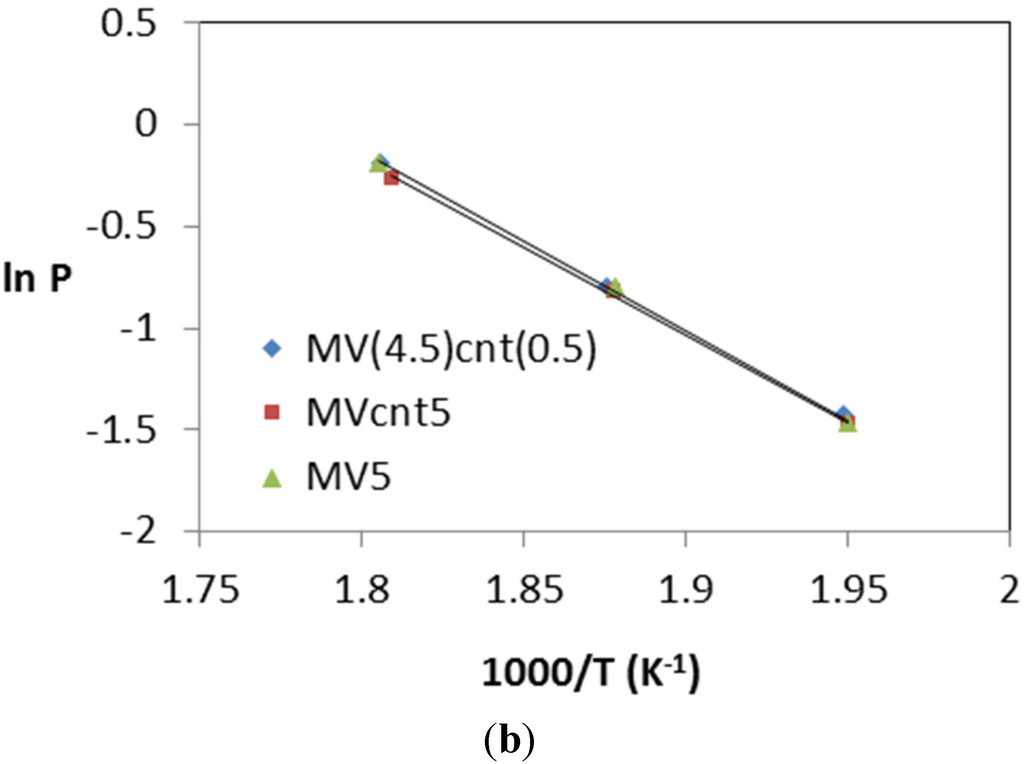 Materials 08 03491 g012b 1024