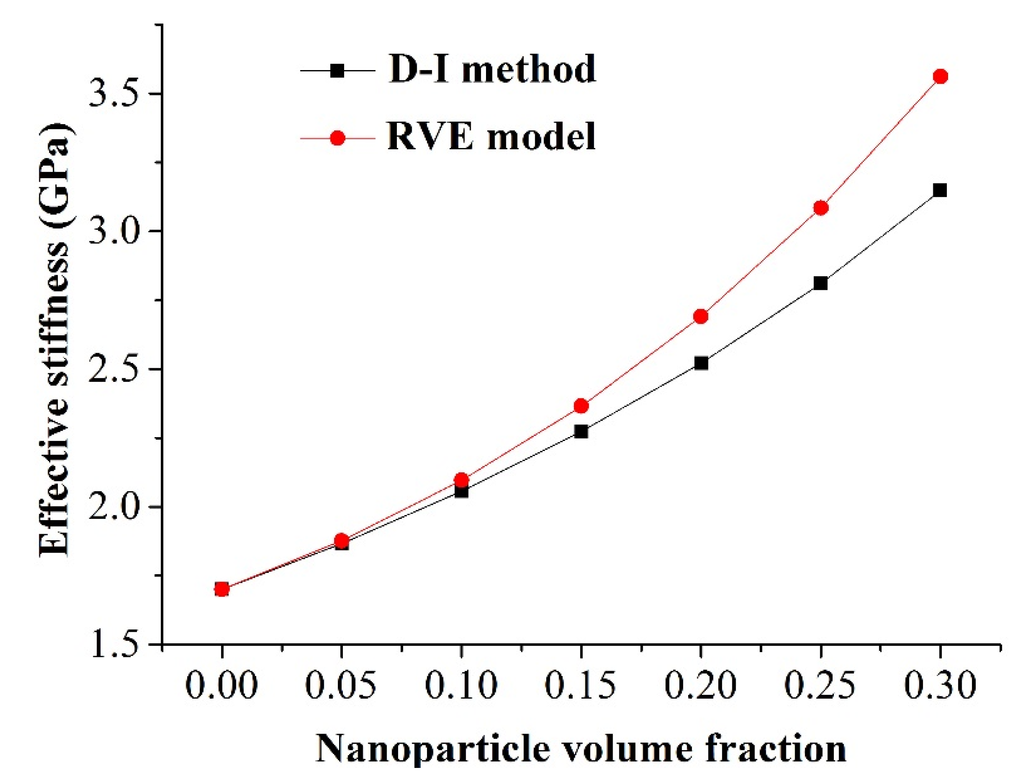 Materials 08 03519 g002 1024