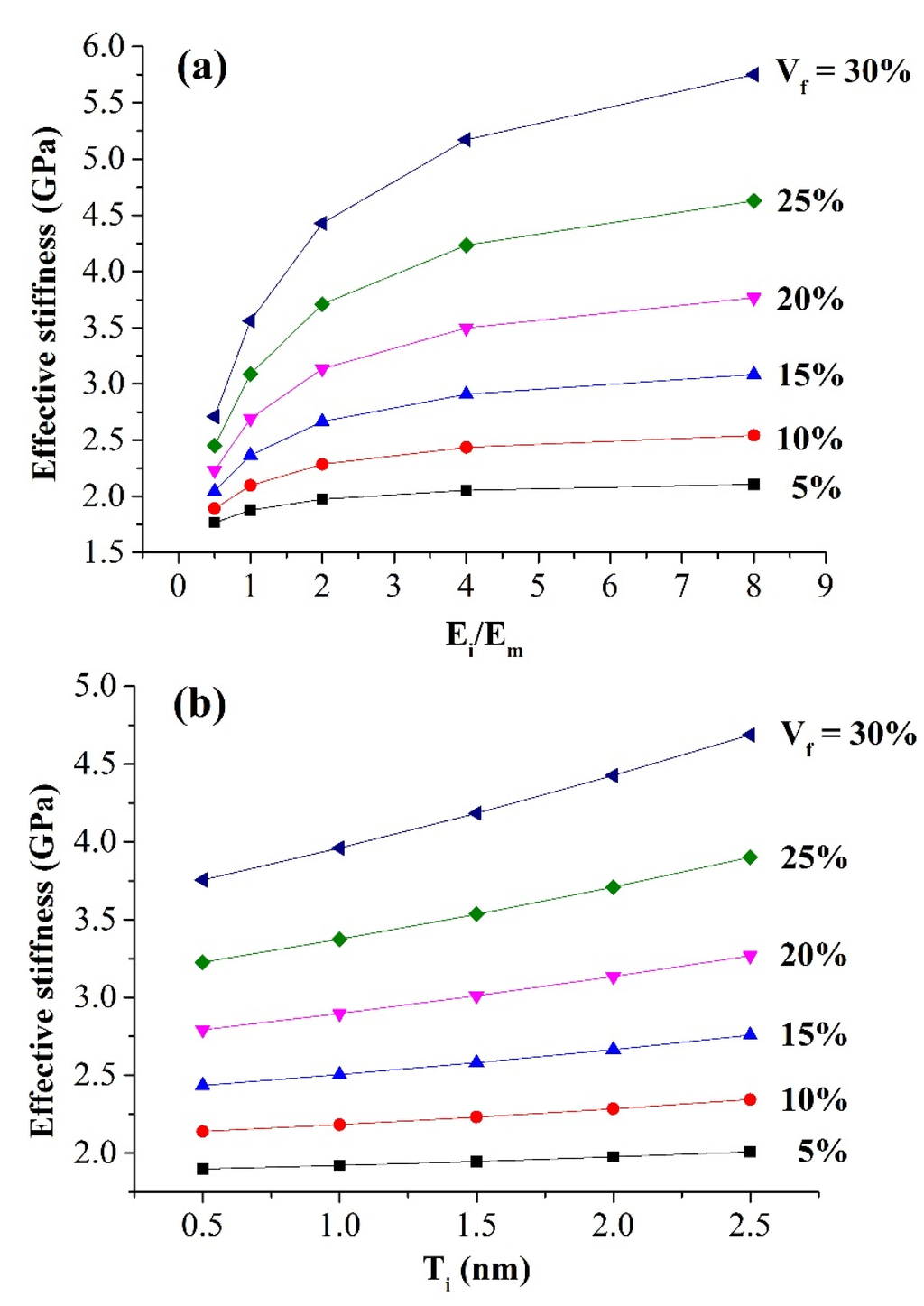 Materials 08 03519 g003 1024
