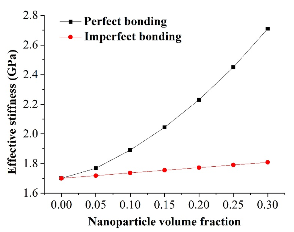 Materials 08 03519 g004 1024