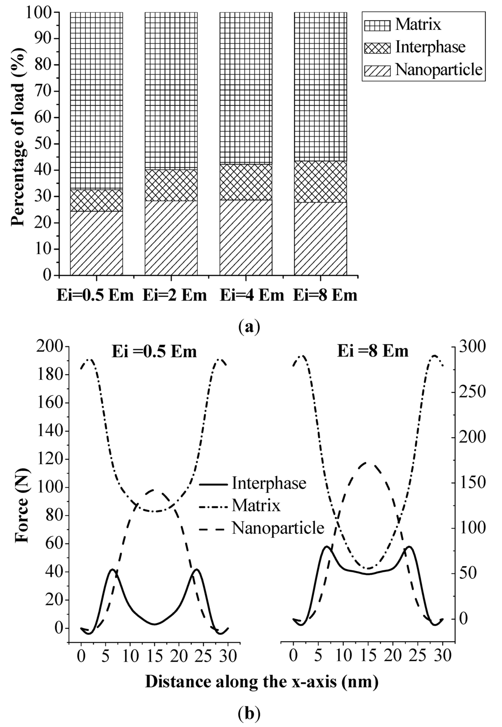 Materials 08 03519 g005 1024