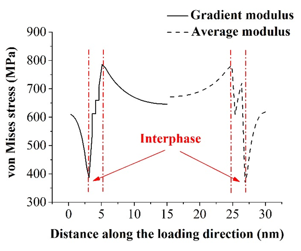 Materials 08 03519 g009 1024